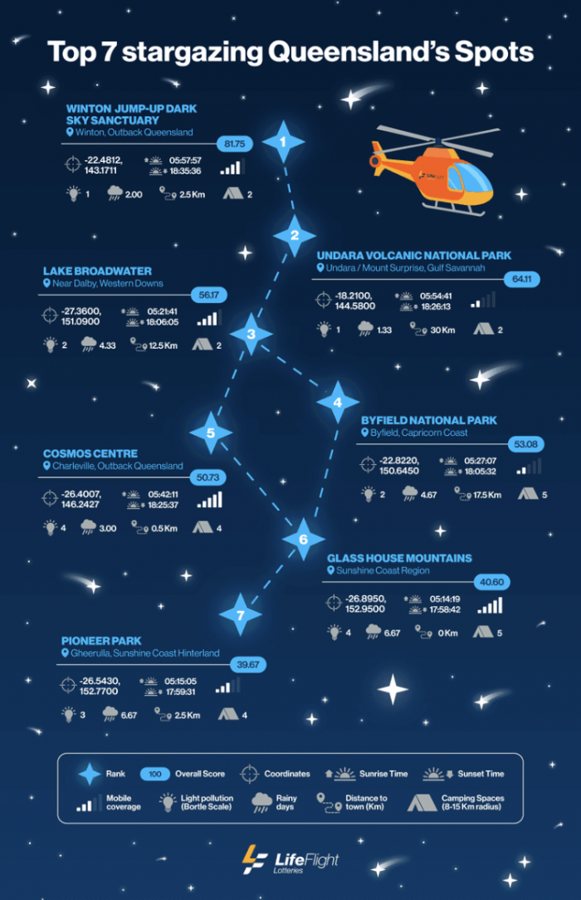 Winton tops Queensland's new stargazing ranking as astro-tourism booms