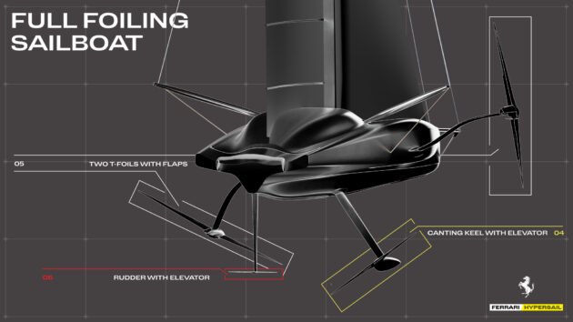 Inside Maranello: how Ferrari's supercar tech is powering a radical electric racing yacht